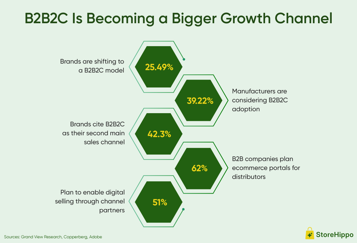 10-Must-Have-Features-in-an-AI-Powered-B2B2C-Marketplace-Info.png