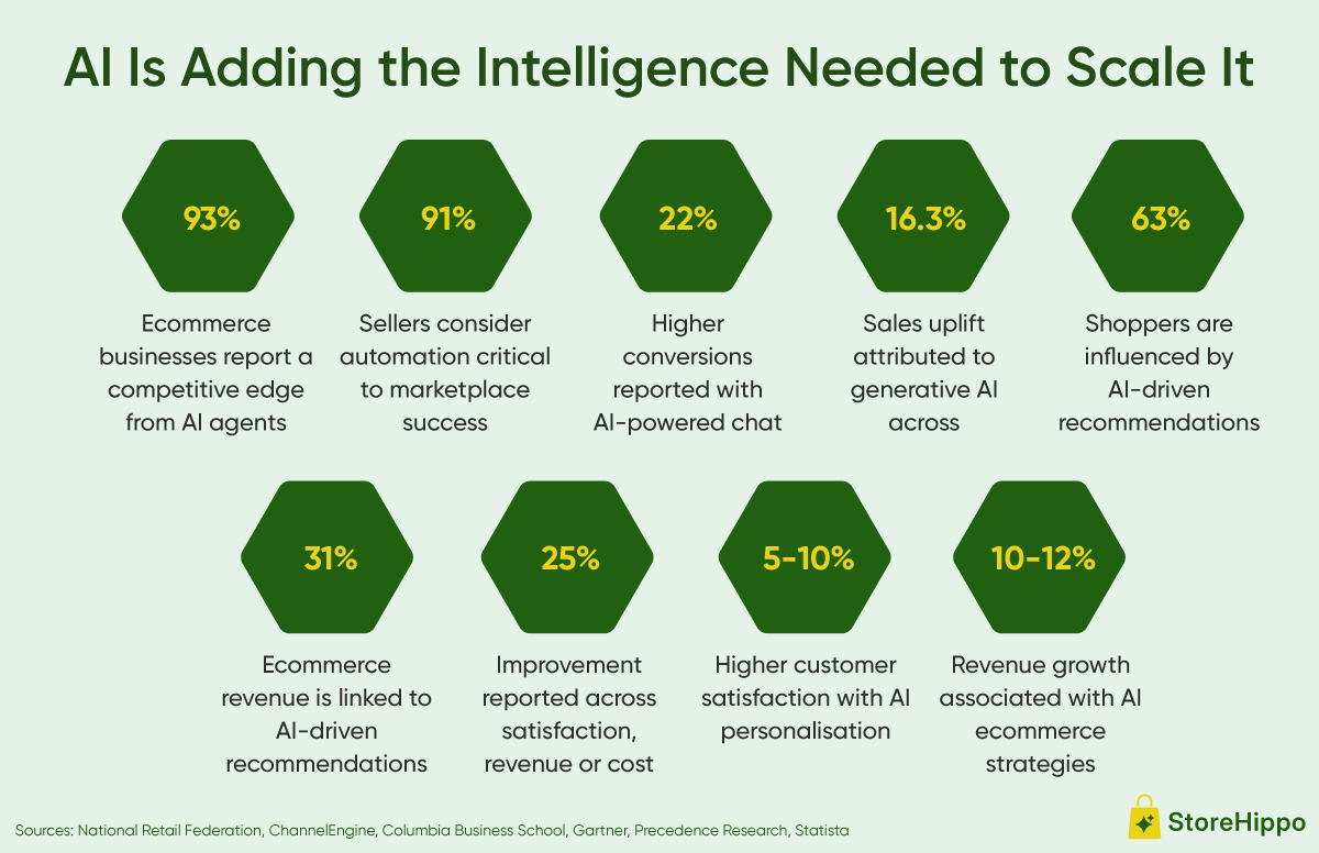 10-Must-Have-Features-in-an-AI-Powered-B2B2C-Marketplace-Info1.png