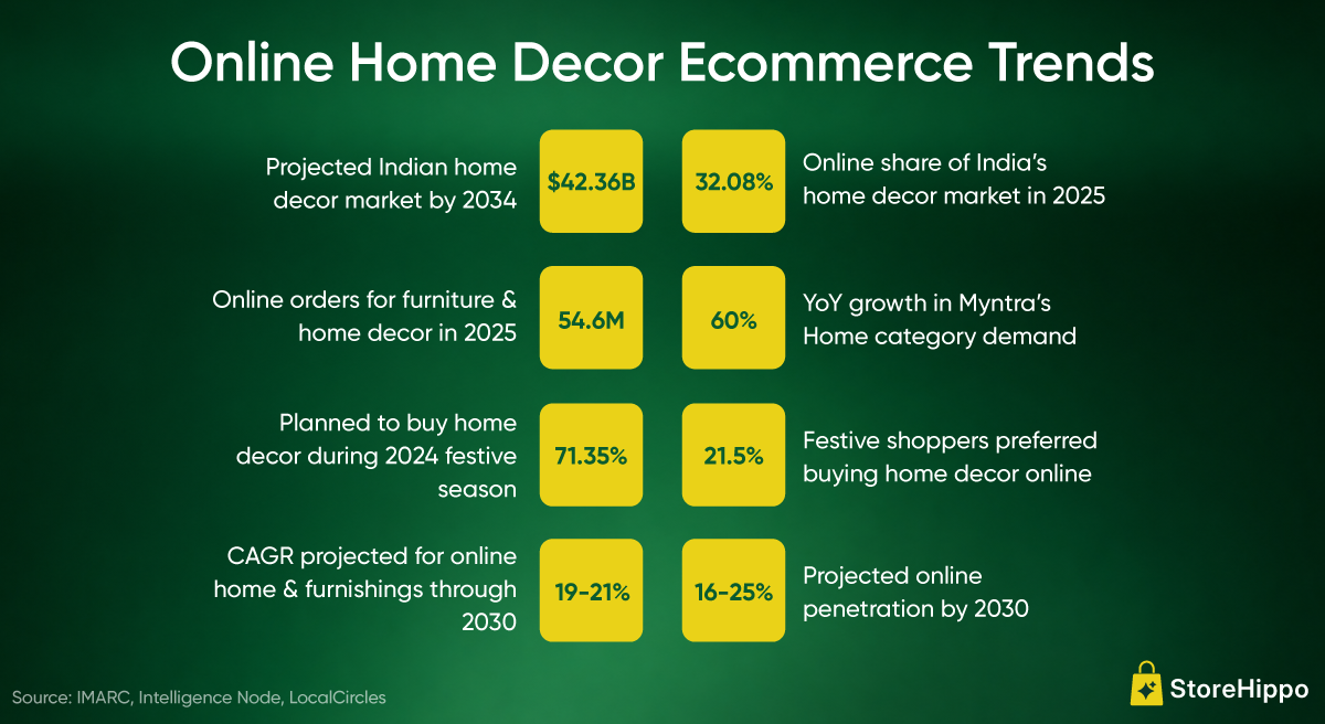 Top-5-Home-Decor-Multi-Vendor-Marketplaces-In-India-Info.png