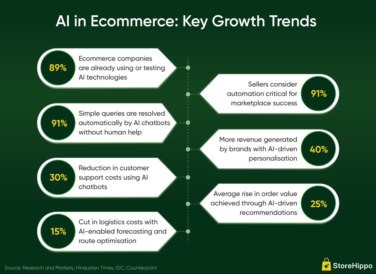 Is-Your-Ecommerce-Platform-Ready-for-Enterprise-AI-7-Signs-It-Isn’t-Info.png