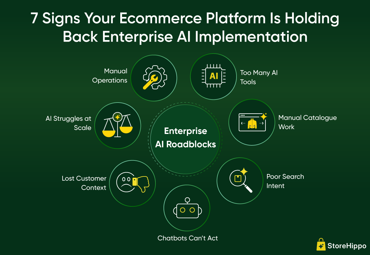 Is-Your-Ecommerce-Platform-Ready-for-Enterprise-AI-7-Signs-It-Isn’t-Info1.png