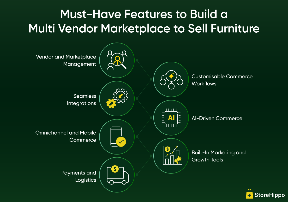 Top-5-Furniture-Multi-vendor-Marketplaces-in-India-New-Info2.png