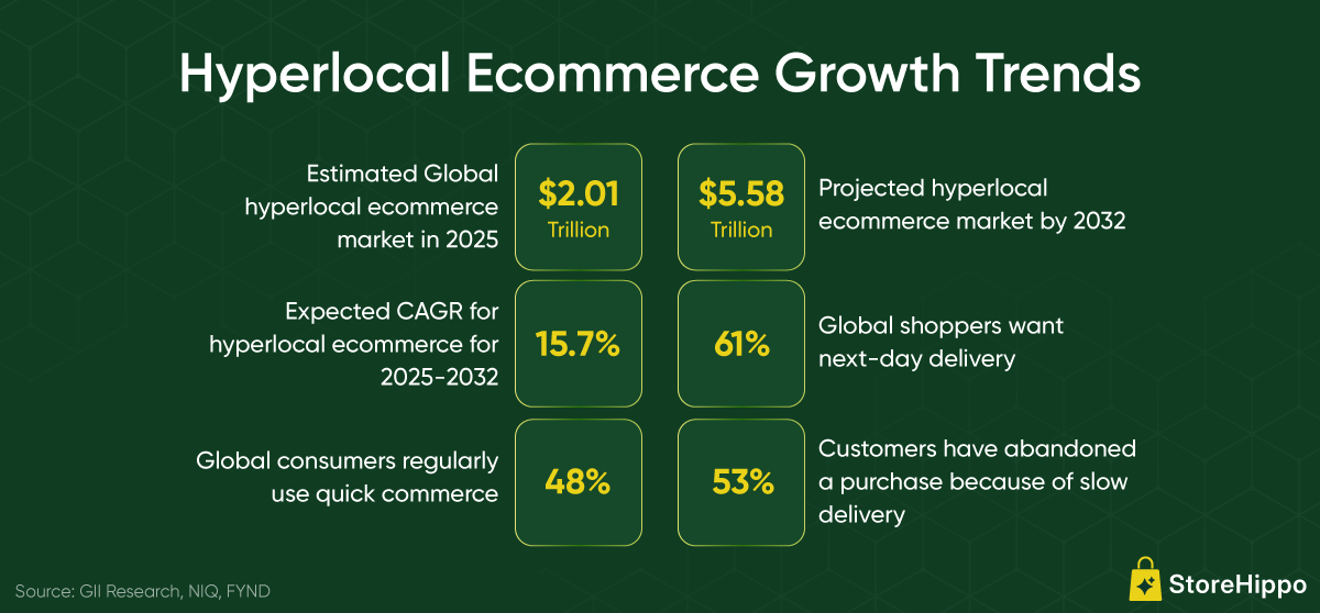 How-to-Build-Hyperlocal-Ecommerce-Store-and-App-New-Info.png