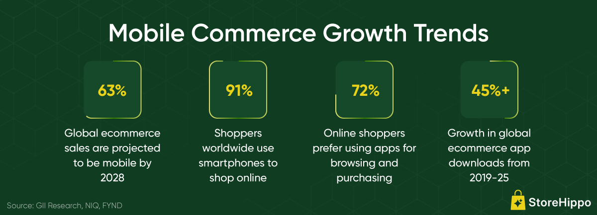How-to-Build-Hyperlocal-Ecommerce-Store-and-App-New-Info1.png