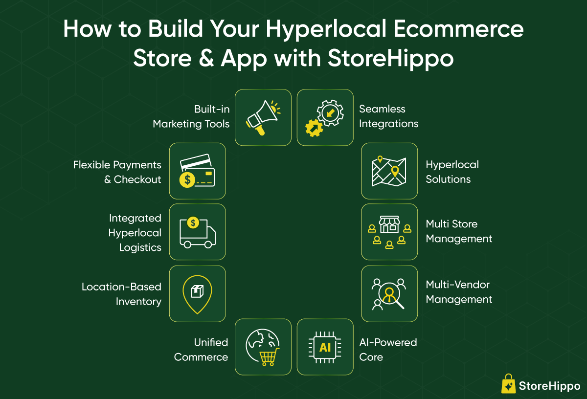 How-to-Build-Hyperlocal-Ecommerce-Store-and-App-New-Info2.png