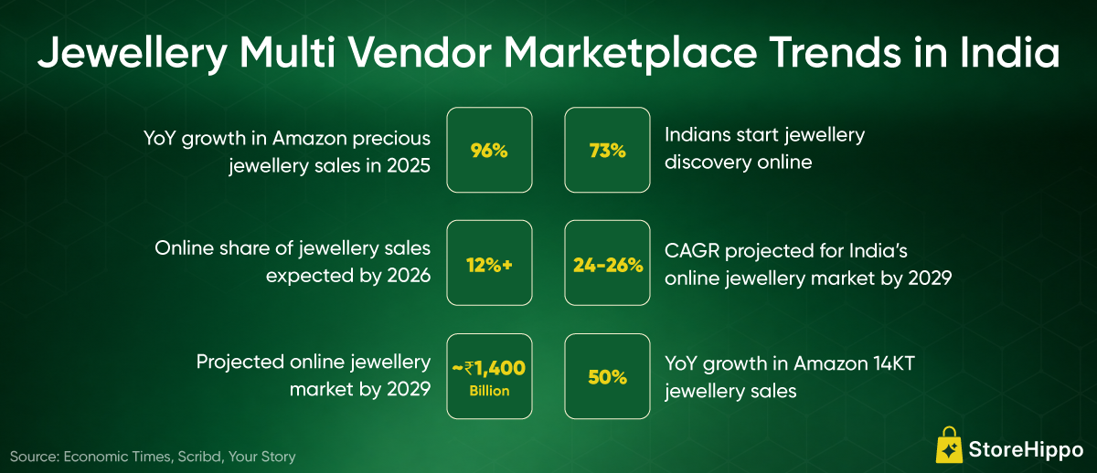 Top-5-jewellery-multi-vendor-marketplaces-in-India-New-Info.png