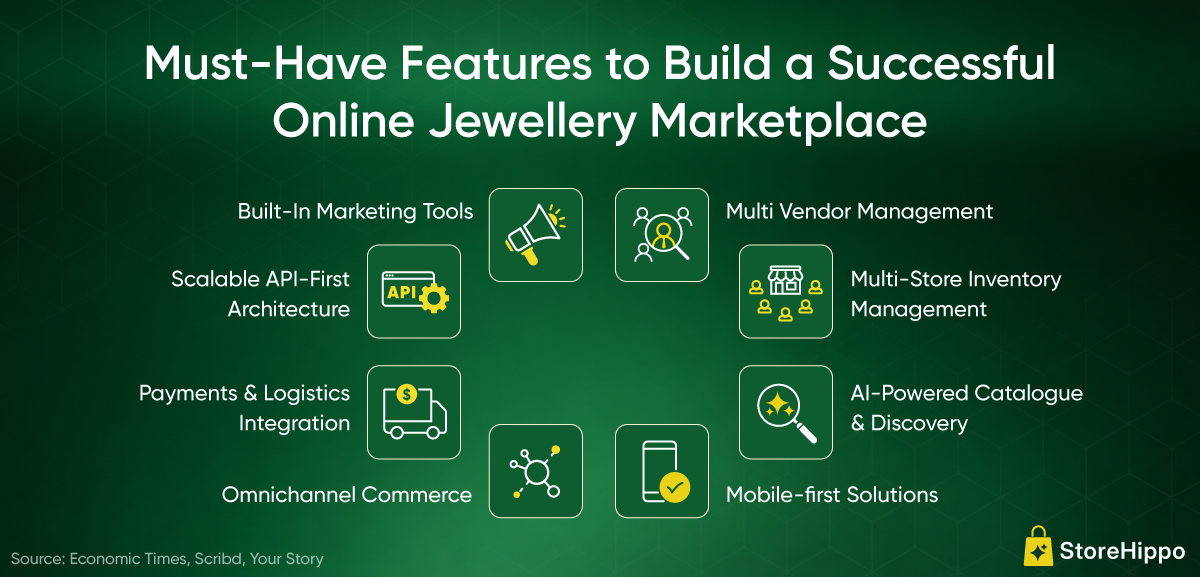Top-5-jewellery-multi-vendor-marketplaces-in-India-New-Info3.png