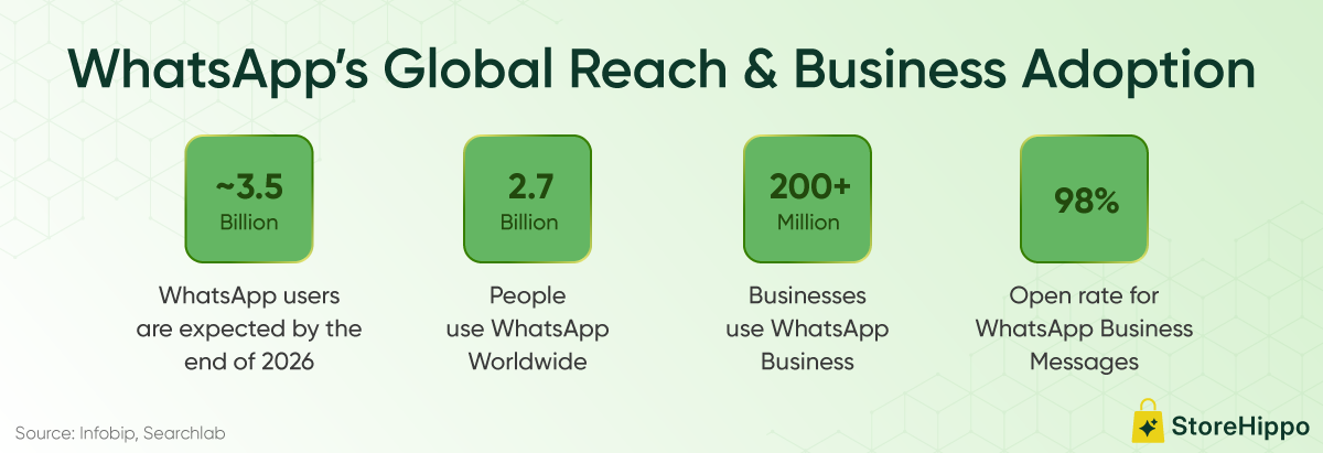 10-Must-Ask-FAQs-Before-Starting-WhatsApp-Commerce-for-Enterprise-Info.png