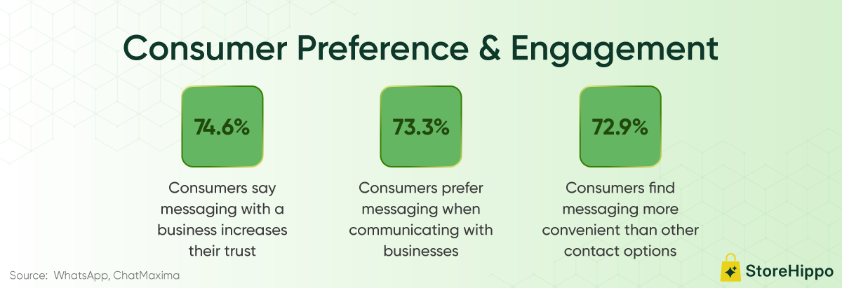 10-Must-Ask-FAQs-Before-Starting-WhatsApp-Commerce-for-Enterprise-Info1.png