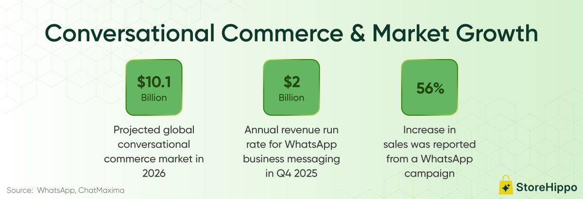 10-Must-Ask-FAQs-Before-Starting-WhatsApp-Commerce-for-Enterprise-Info2.png