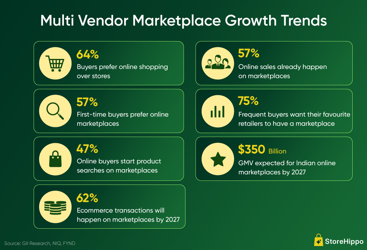 Top-5-Most-Popular-Multi-Vendor-Marketplaces-in-India-Info.png