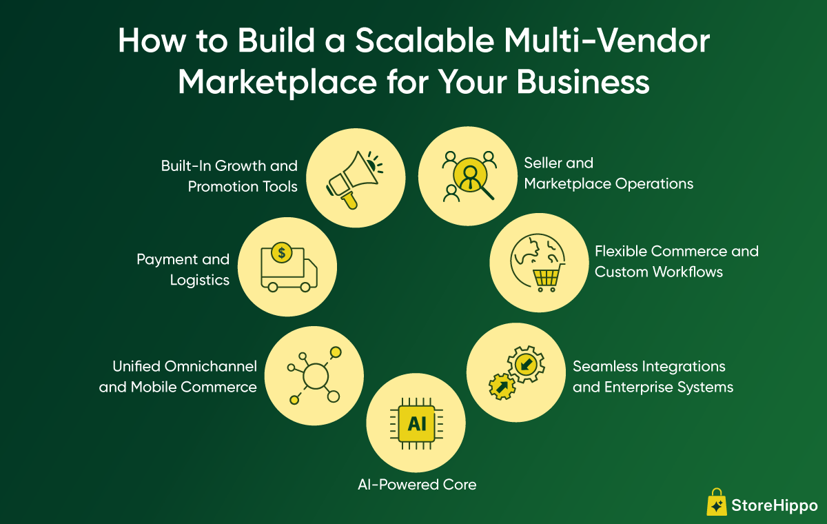 Top-5-Most-Popular-Multi-Vendor-Marketplaces-in-India-Info2.png