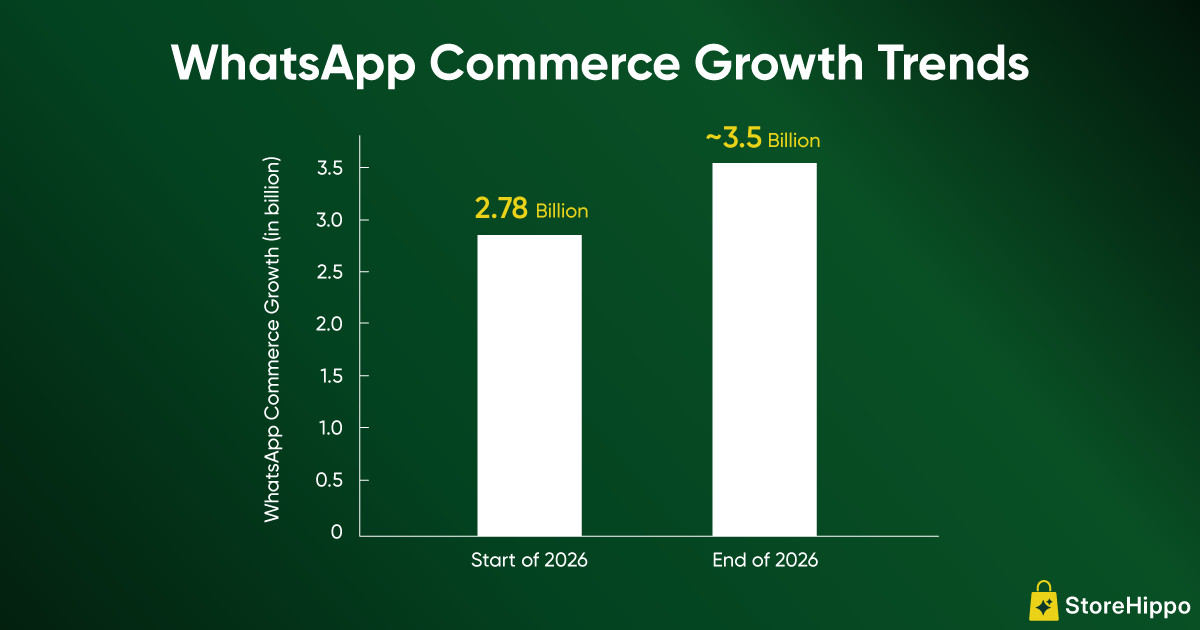How-to-Build-a-WhatsApp-Sales-Channel-For-Your-Online-Fashion-Marketplace-Info.png