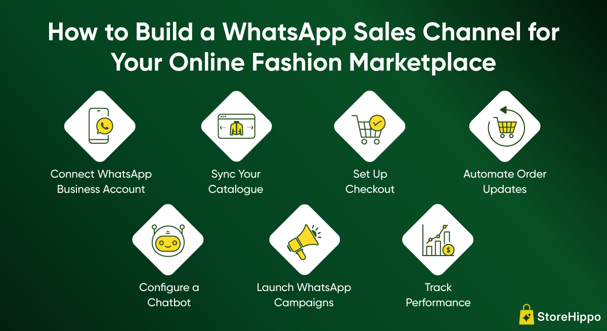 How-to-Build-a-WhatsApp-Sales-Channel-For-Your-Online-Fashion-Marketplace-Info2.png