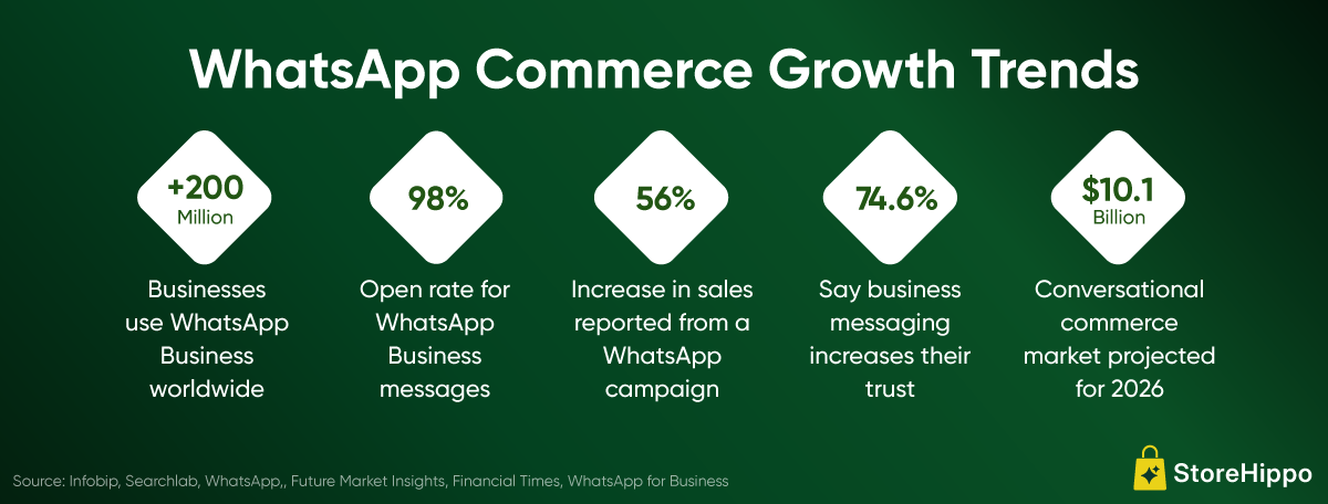 How-to-Build-a-WhatsApp-Sales-Channel-For-Your-Online-Fashion-Marketplace-Info1 (1).png