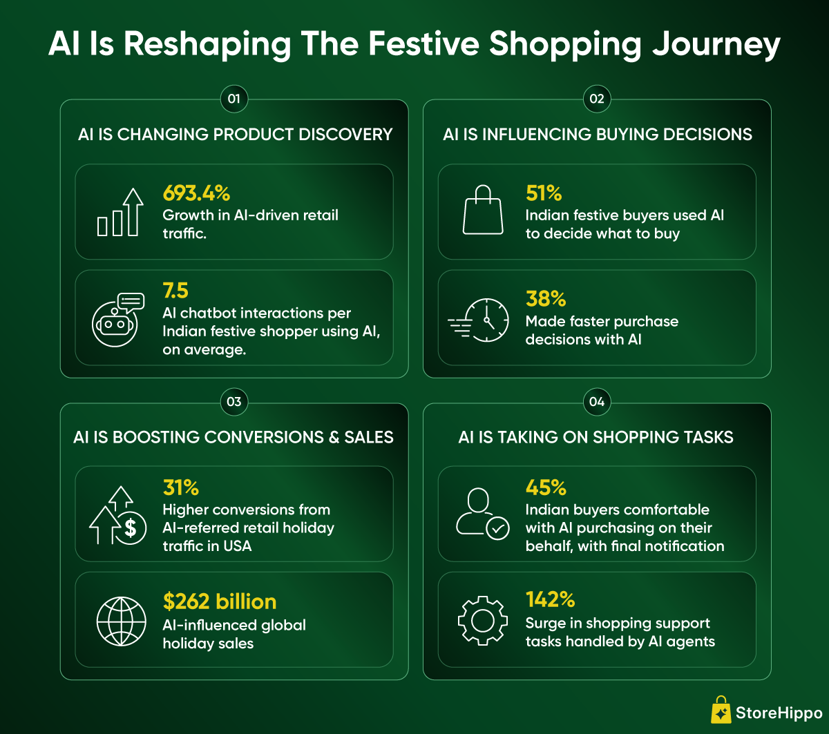 Festive-Sale-in-the-AI-Era-How-to-Become-the-Brand-AI-Recommends-Info.png