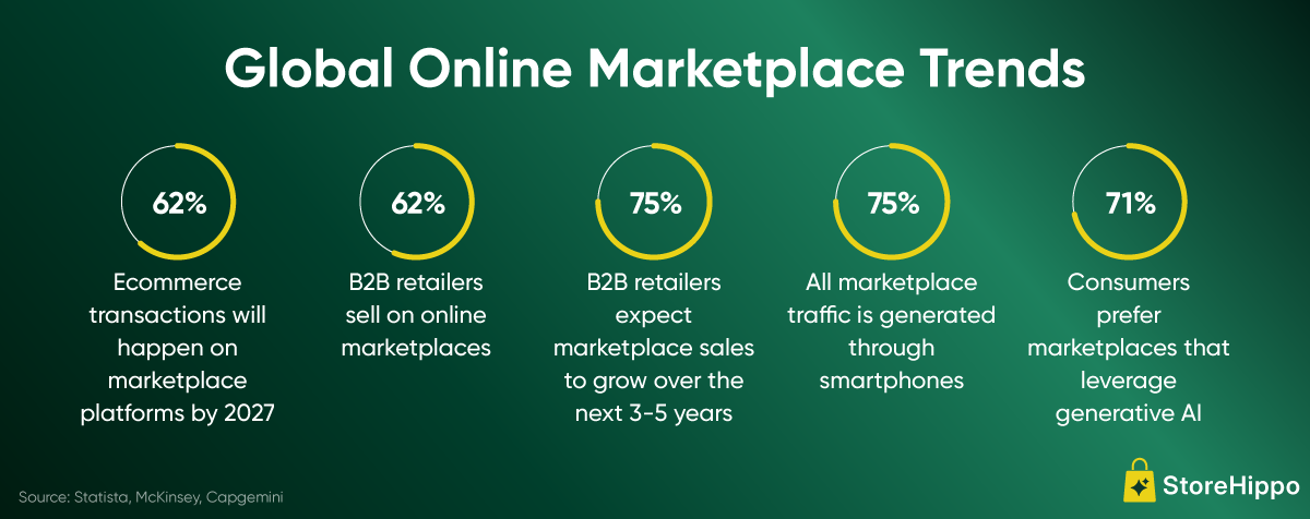 Top-10-global-online-marketplaces-(B2B+-B2C)-Info.png