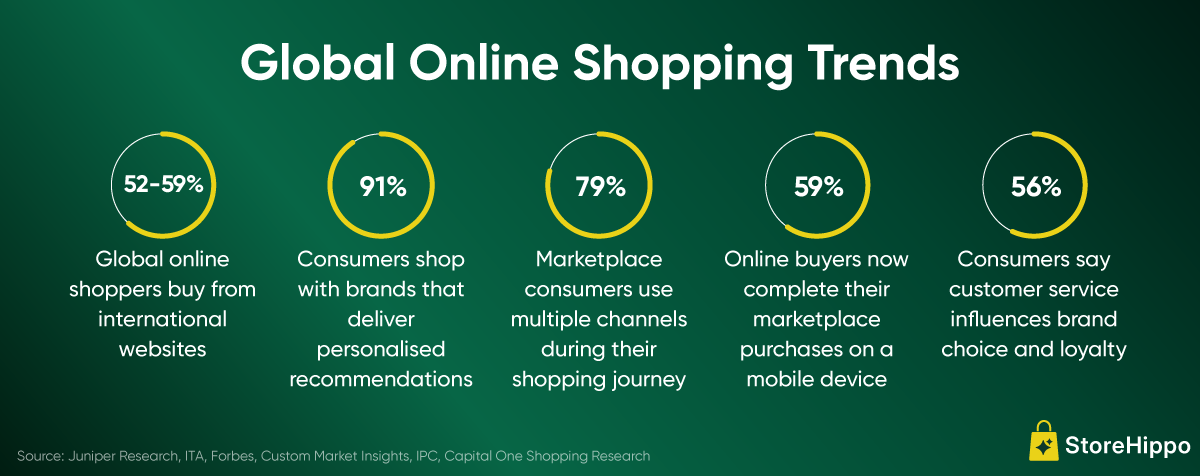 Top-10-global-online-marketplaces-(B2B+-B2C)-Info1.png