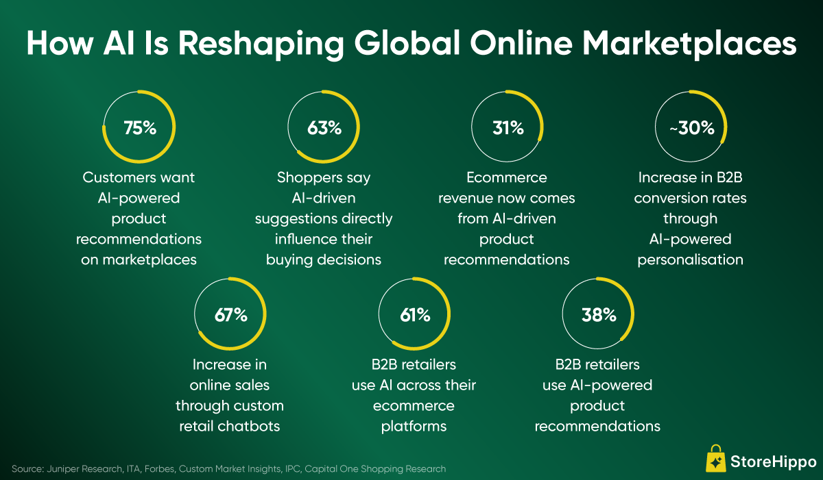 Top-10-global-online-marketplaces-(B2B+-B2C)-Info2.png
