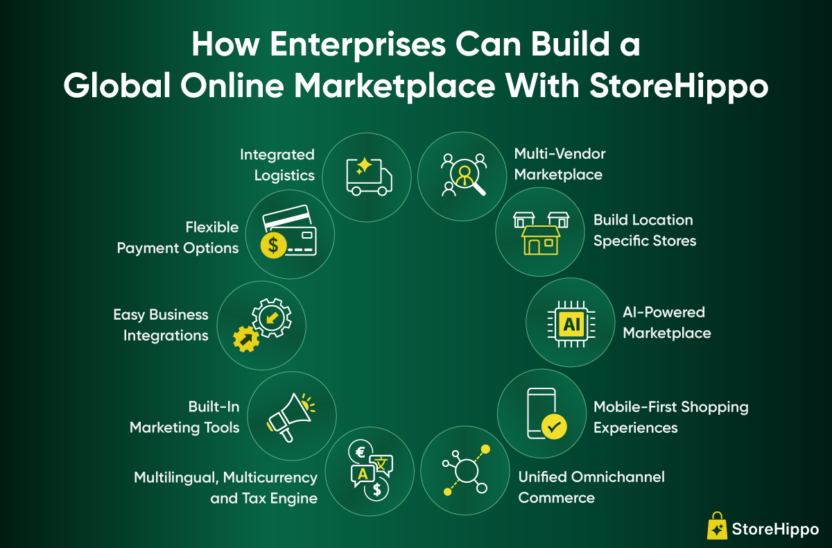 Top-10-global-online-marketplaces-(B2B+-B2C)-Info4.png