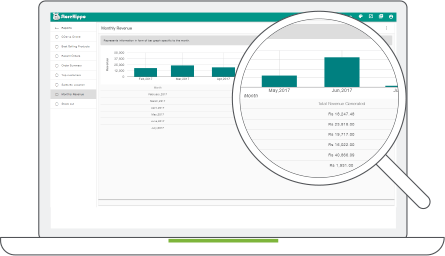 StoreHippo powered marketplace integration software's interface showing analytics and insights.