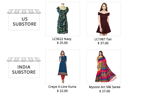 Product management software of StoreHippo powered fashion stores showing different products for 2 different sub stores.