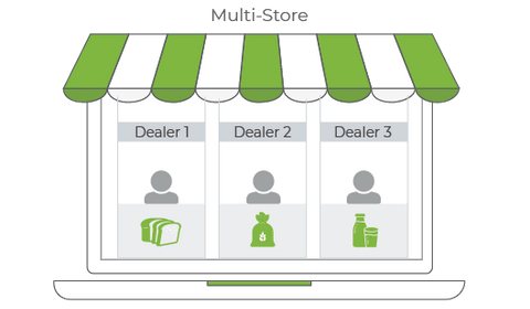 Multi-store with 3 dealers selling different products on their hyperlocal ecommerce sub-stores built with StoreHippo.