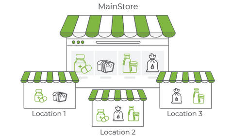 Hyperlocal ecommerce store and geolocation-based sub-stores selling grocery and daily essentials.