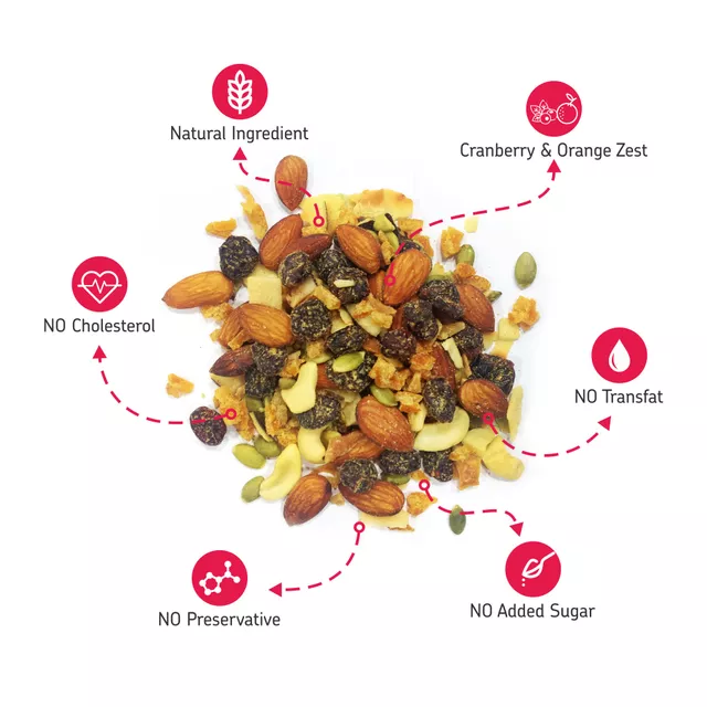 Healthy Trail Mix with Cranberries & Orange Zest