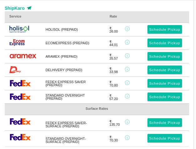 ShipKaro Indicative Prices