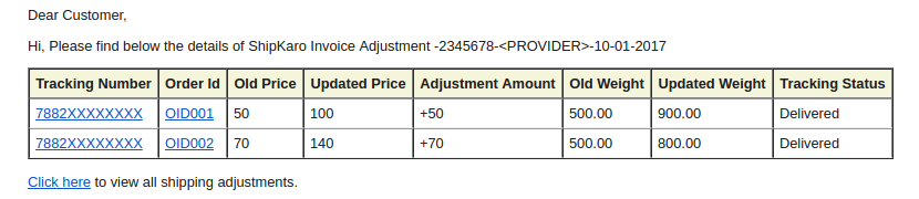 Adjustment mailers