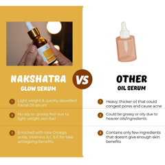 Tvishi Handmade -  Nakshatra glow serum - 10ml & 20 ml