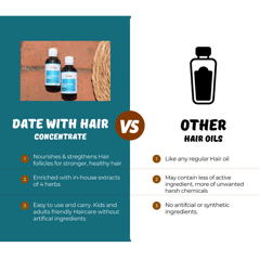 Tvishi Handmade -  Date with hair Concentrate - 50ml