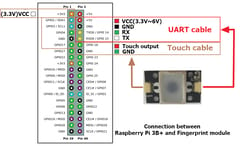 GT521Fxx-Fingerprint-module-1.jpg