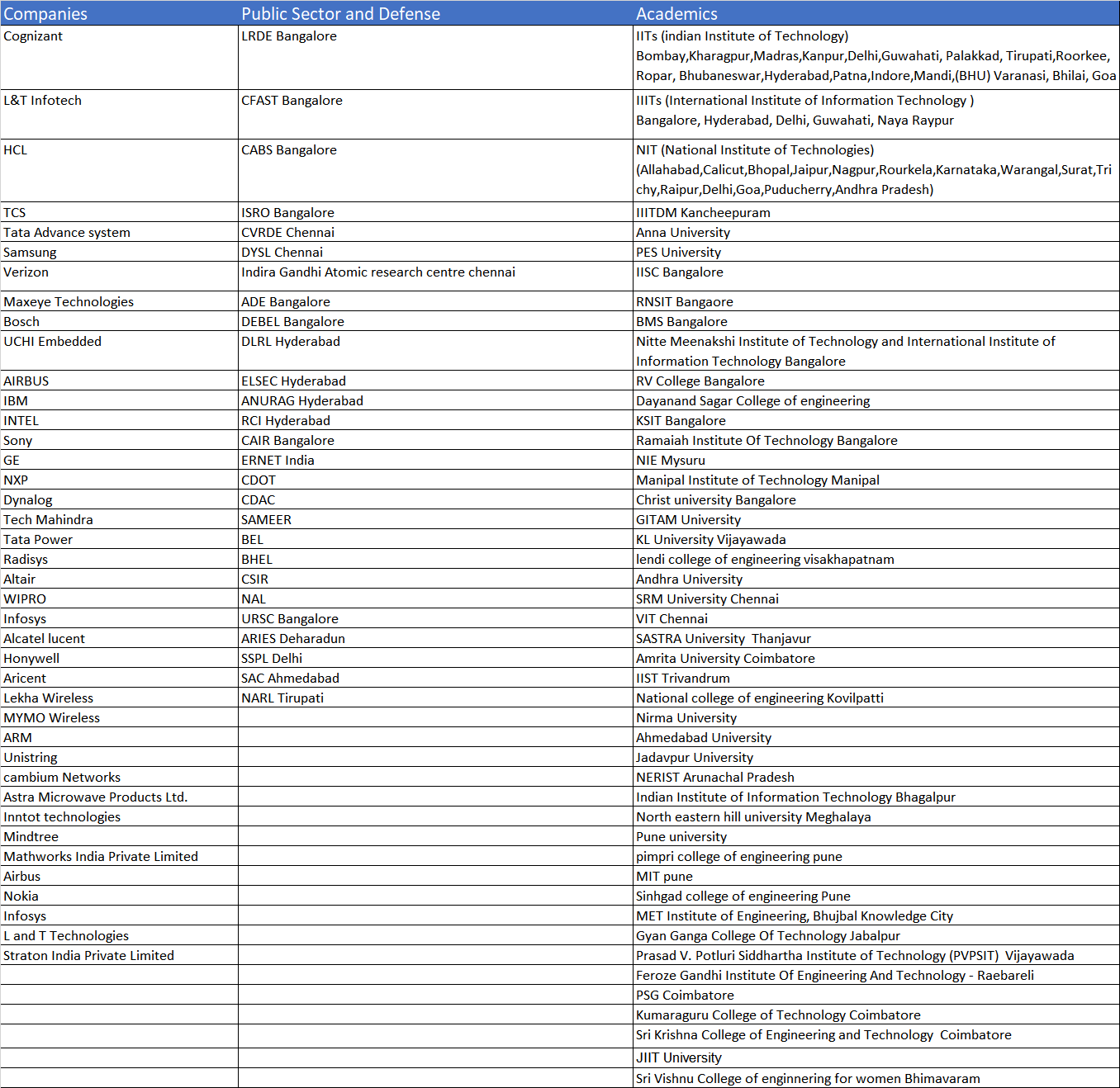 Customer List - Tenet Technetronics 