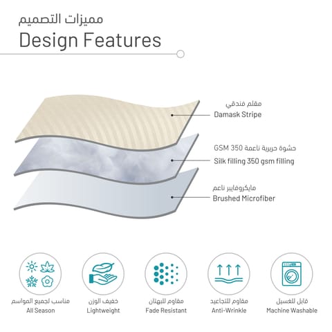 5-Piece King Size  Comforter Set  with Ruffled Border and Removable Filler, Turquoise
