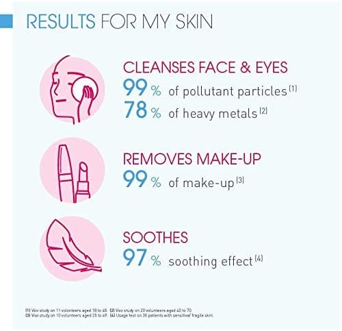Sensibio Make-up Removing Micellar Solution