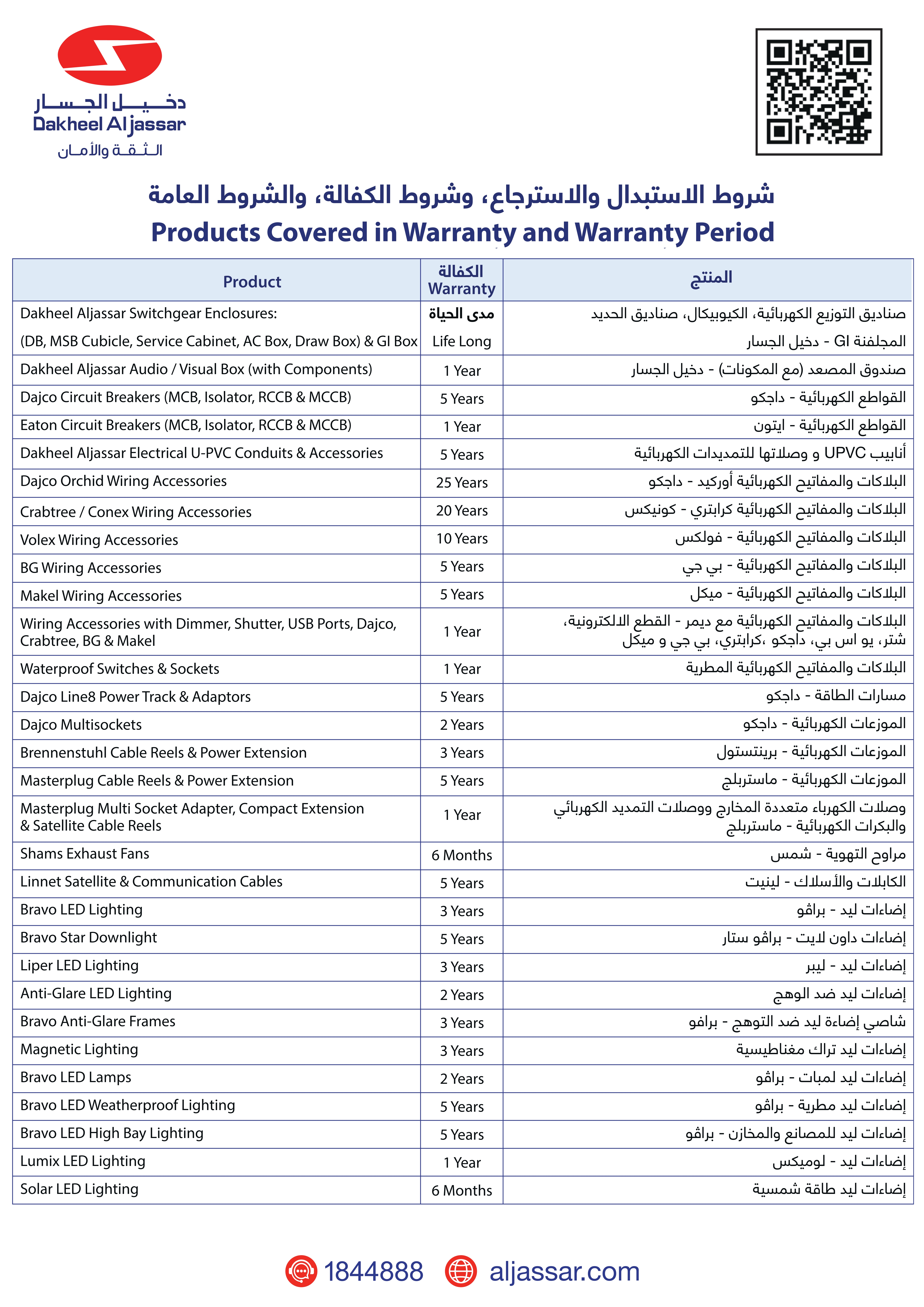Warranty List 2026