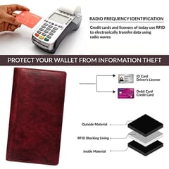 MATSS Presents Artificial Leather Bi-fold RFID Protected Passport Holder Wallet with Zipper Closure for Men and Women