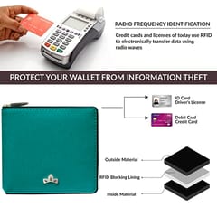 VEGAN Leather RFID Protected Teal Metallic Zipper Wallet/Purse/Money Bag For Women