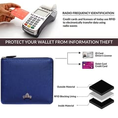 VEGAN Leather RFID Protected Royal Blue Metallic Zipper Wallet/Purse/Money Bag For Women