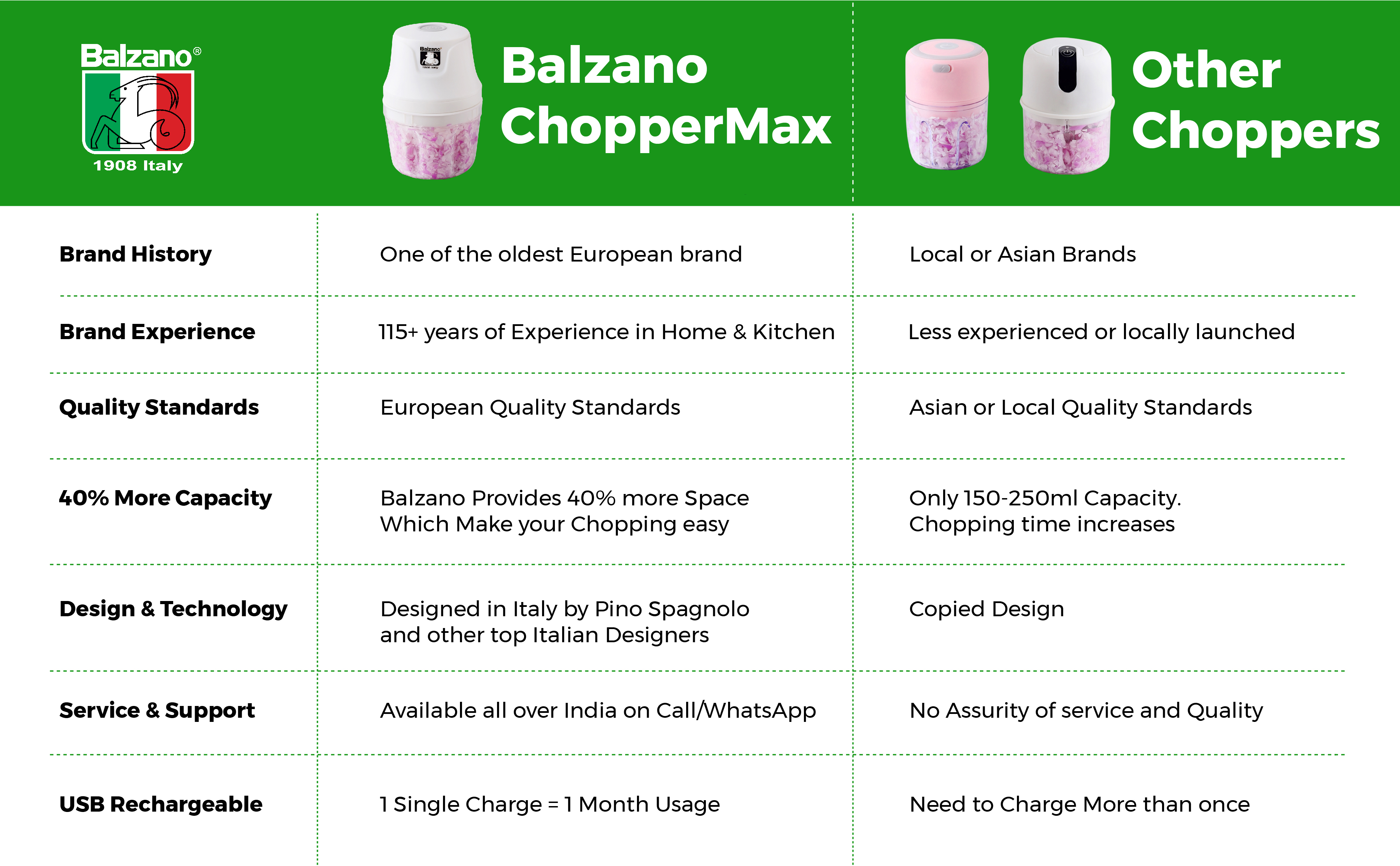 comparision chart