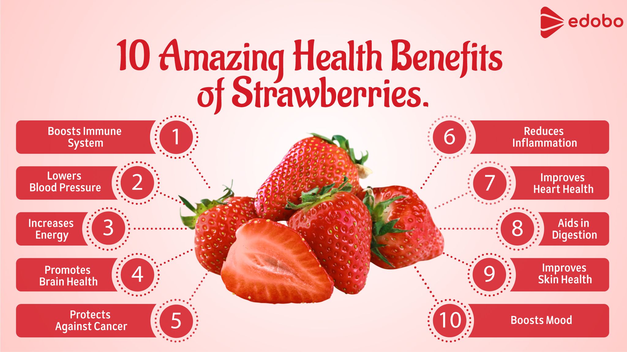 Top 5 health benefits of strawberries