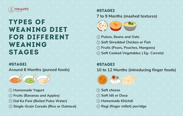 Introducing Solids: Know Best Weaning Food For Your Baby