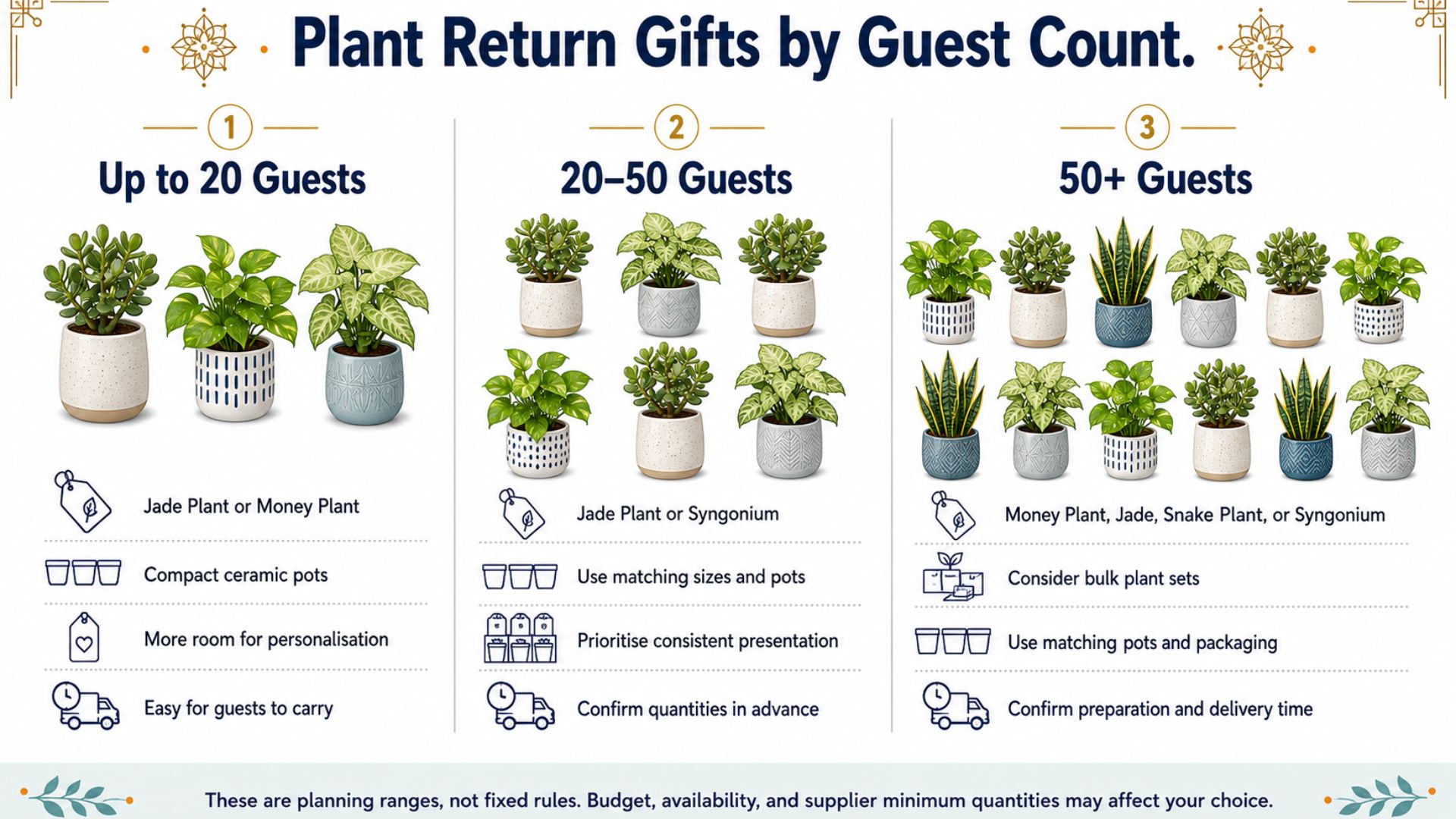 Plant Return Gift Ideas for Ganesh Chaturthi
