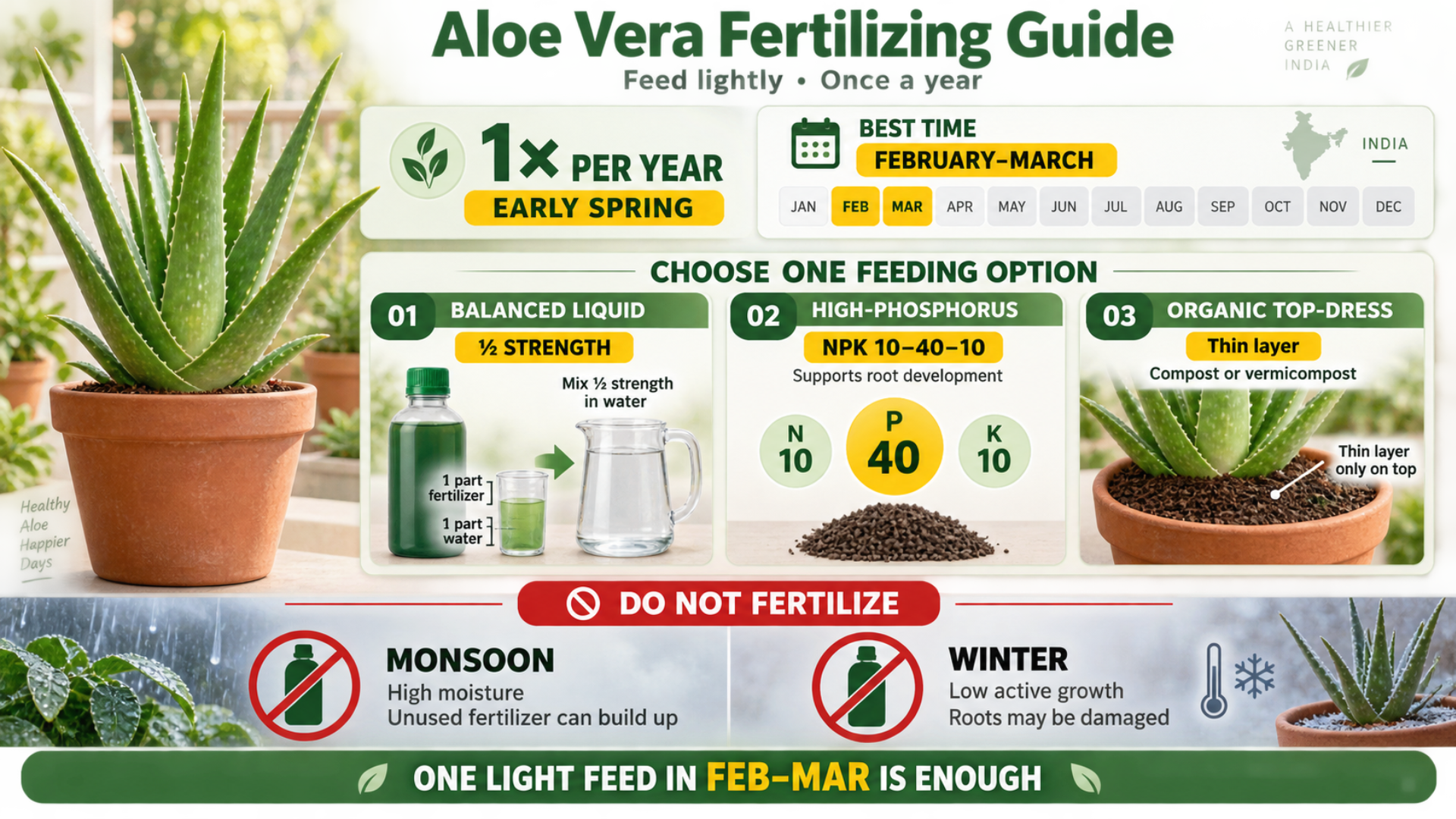 Fertilizing