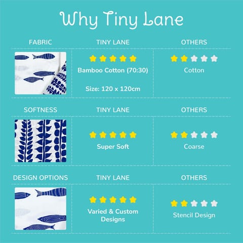 TinyLane 100% Organic Bamboo Cotton Muslin Baby Swaddle Wrappers Fish & Stems Print Pack of 2- Multicolor