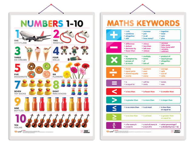 set-of-2-numbers-1-10-and-maths-keywords-early-learning-educational