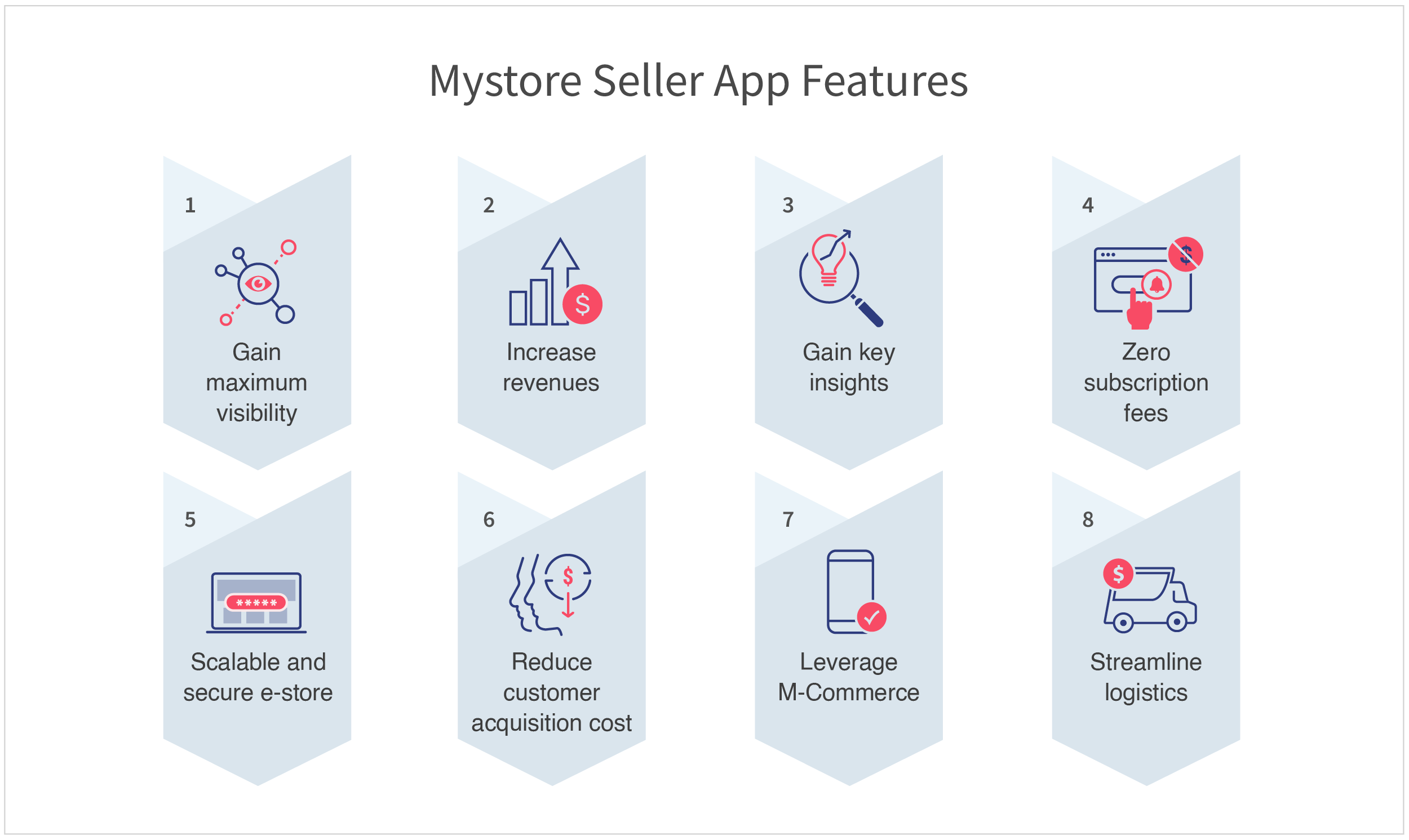 ONDC Network ONDC Network Seller App Explained Mystore ONDC Network ONDC Network Seller App Explained Mystore