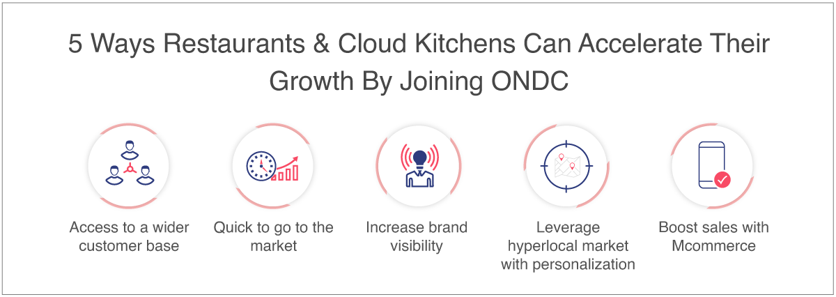 https://cdn.storehippo.com/s/62ea2c599d1398fa16dbae0a/ms.files/uploads/How-restaurants-and-cloud-kitchens-can-accelerate-business-by-joining-ONDC-Info1.png